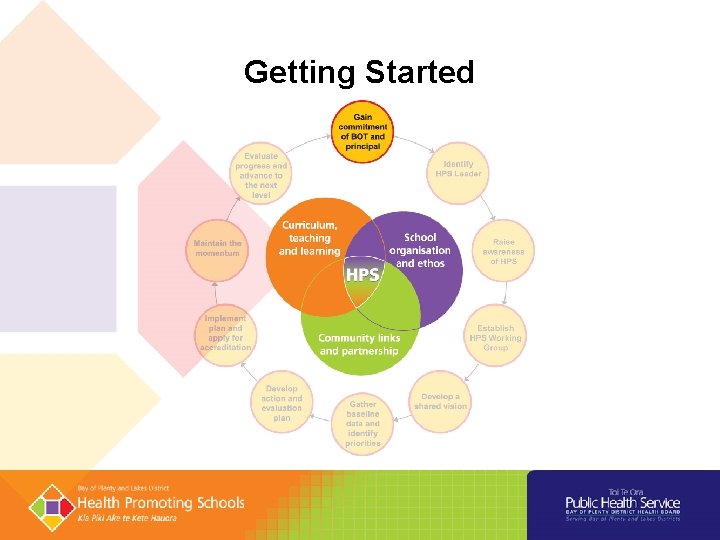 Getting Started Getting Started