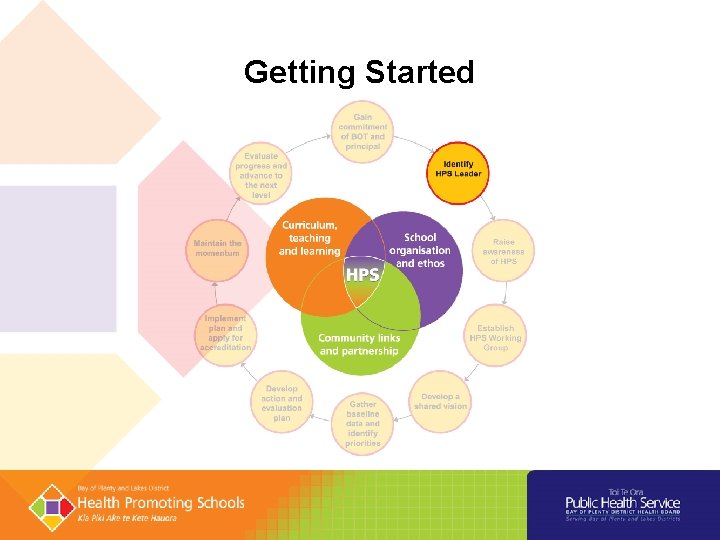 Getting Started Getting Started