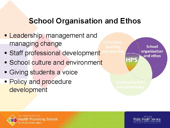 School Organisation and Ethos § Leadership, management and managing change § Staff professional development School Organisation and Ethos § Leadership, management and managing change § Staff professional development