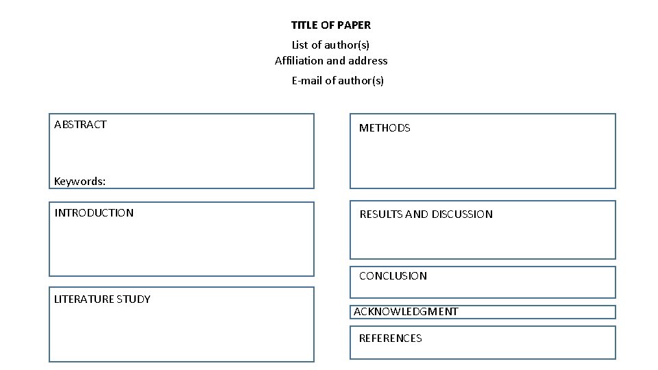 TITLE OF PAPER List of author(s) Affiliation and address E-mail of author(s) ABSTRACT METHODS
