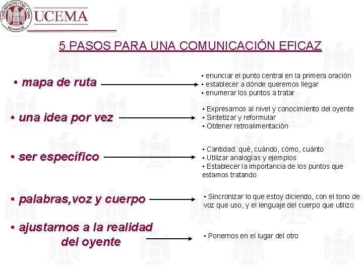 5 PASOS PARA UNA COMUNICACIÓN EFICAZ • mapa de ruta • una idea por