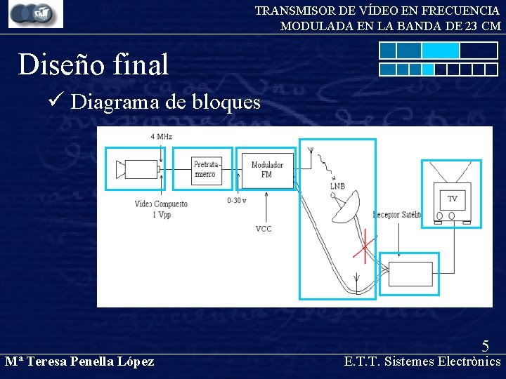 TRANSMISOR DE VÍDEO EN FRECUENCIA MODULADA EN LA BANDA DE 23 CM Diseño final