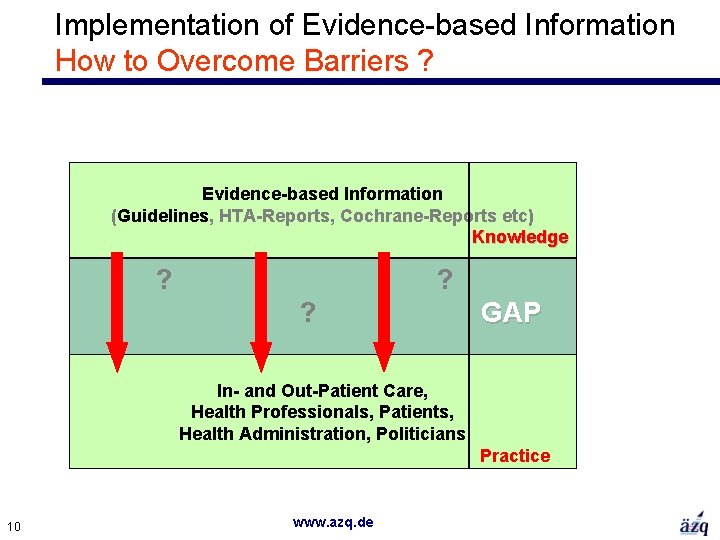 Implementation of Evidence-based Information How to Overcome Barriers ? Evidence-based Information (Guidelines, HTA-Reports, Cochrane-Reports