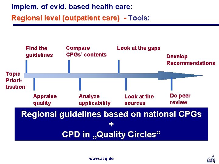 Implem. of evid. based health care: Regional level (outpatient care) - Tools: Find the