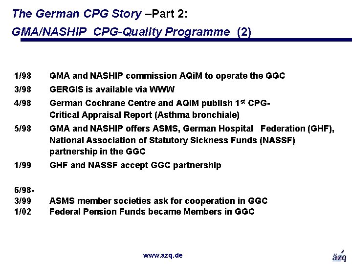 The German CPG Story –Part 2: GMA/NASHIP CPG-Quality Programme (2) 1/98 GMA and NASHIP