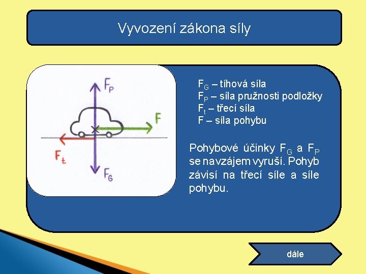 Vyvození zákona síly FG – tíhová síla FP – síla pružnosti podložky Ft –