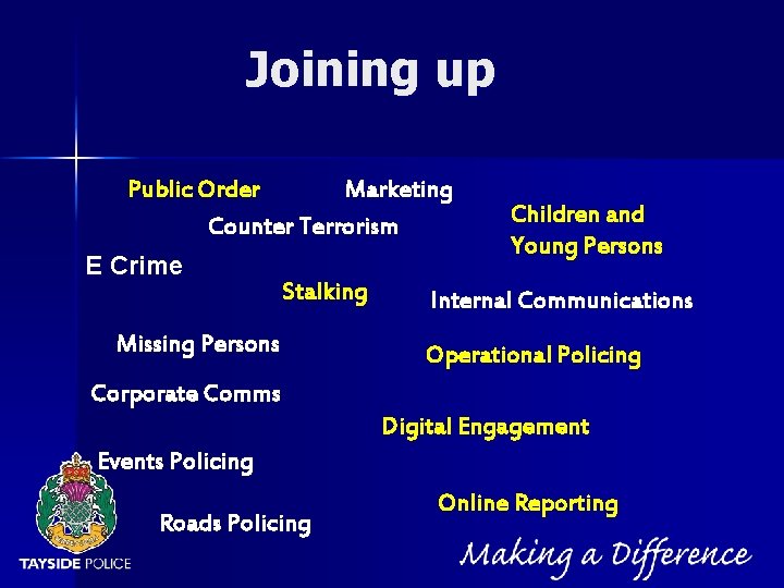 NOT PROTECTIVELY MARKED Joining up Public Order Marketing Counter Terrorism E Crime Stalking Missing