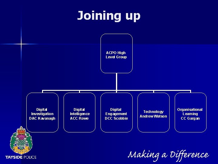 NOT PROTECTIVELY MARKED Joining up ACPO High Level Group Digital Investigation DAC Kavanagh Digital