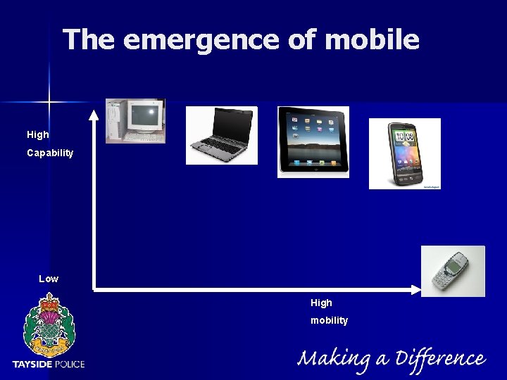 NOT PROTECTIVELY MARKED The emergence of mobile High Capability Low High mobility 