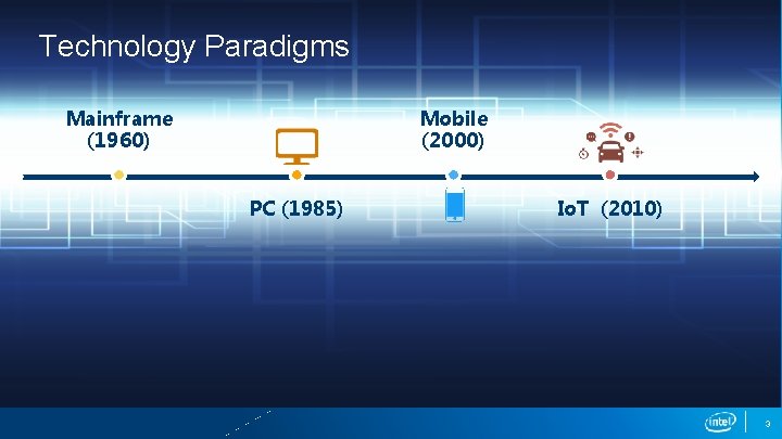 Technology Paradigms Mainframe (1960) Mobile (2000) PC (1985) Io. T (2010) 3 