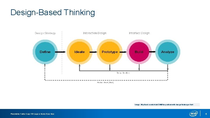 Design-Based Thinking Design Thinking Image: http: //zurb. com/article/1349/the-problem-with-design-thinking-is-that- Placeholder Footer Copy / BU Logo