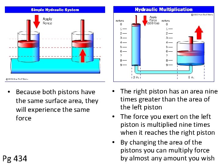  • Because both pistons have the same surface area, they will experience the