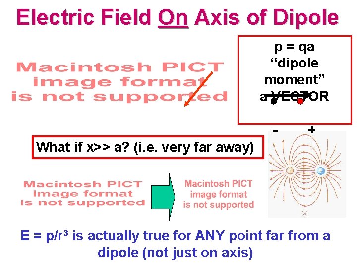 Electric Field On Axis of Dipole p = qa “dipole moment” a VECTOR -