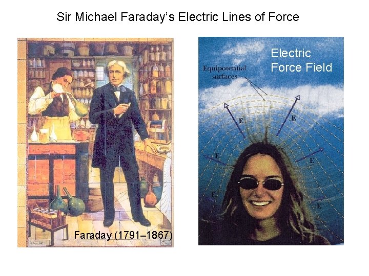 Sir Michael Faraday’s Electric Lines of Force Electric Force Field Faraday (1791– 1867) 