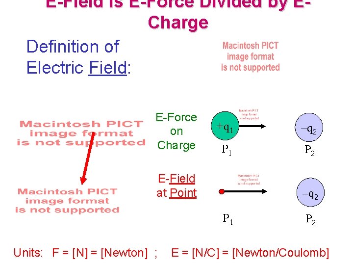 E-Field is E-Force Divided by ECharge Definition of Electric Field: E-Force on Charge +q