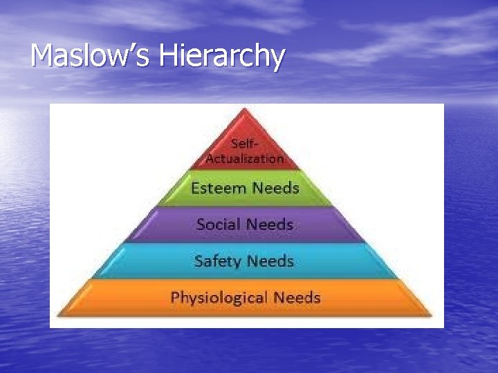 Maslow’s Hierarchy 