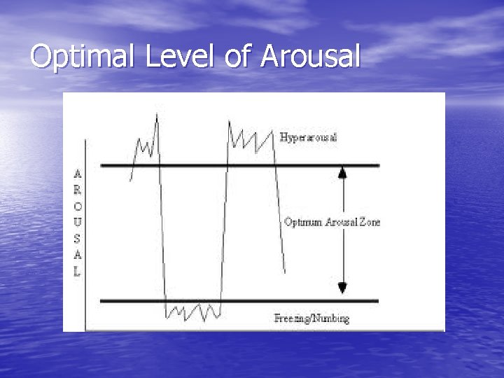 Optimal Level of Arousal 