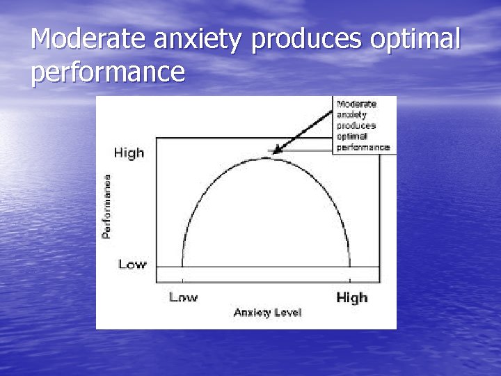 Moderate anxiety produces optimal performance 