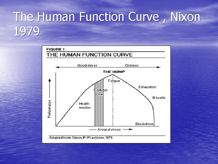 The Human Function Curve , Nixon 1979 