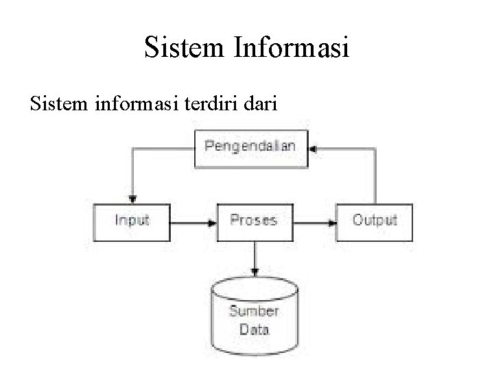Sistem Informasi Sistem informasi terdiri dari 
