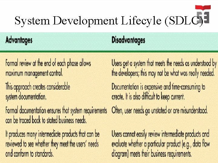 System Development Lifecyle (SDLC) 