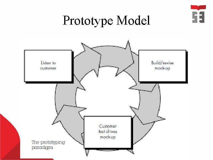 Prototype Model 
