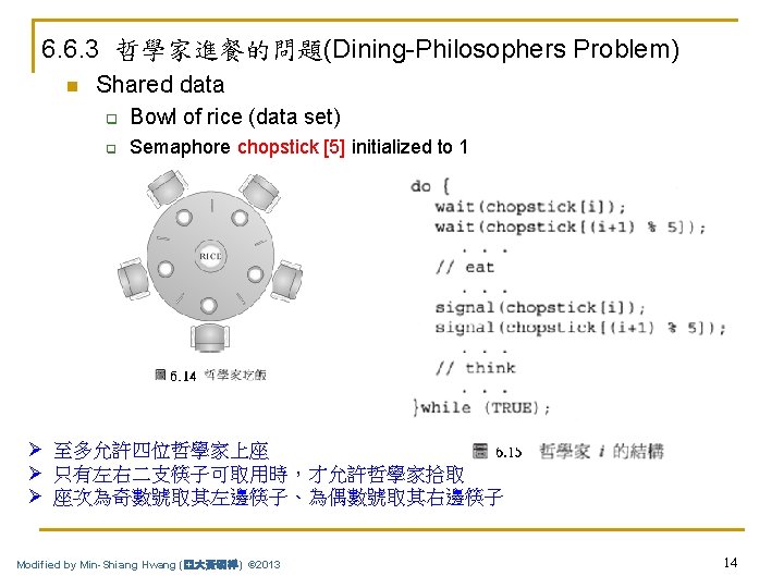 6. 6. 3 哲學家進餐的問題(Dining-Philosophers Problem) n Shared data q Bowl of rice (data set)