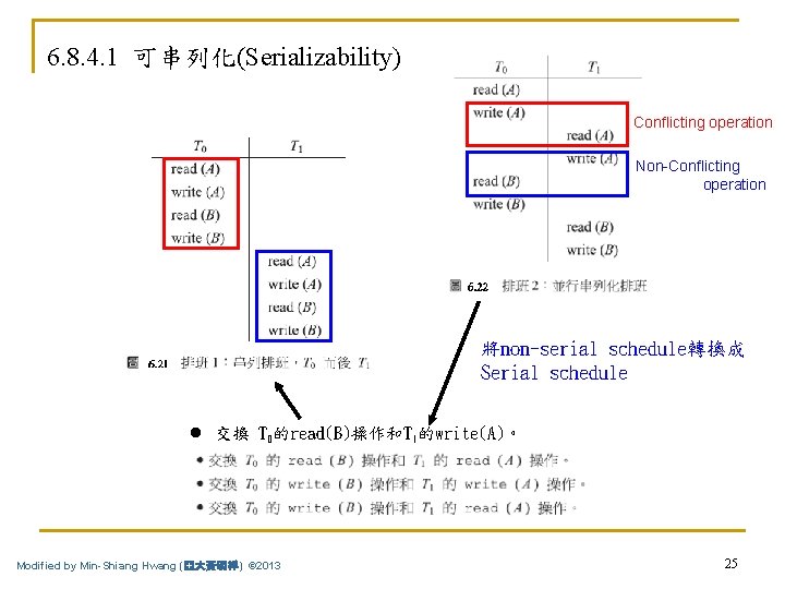 6. 8. 4. 1 可串列化(Serializability) Conflicting operation Non-Conflicting operation 將non-serial schedule轉換成 Serial schedule l