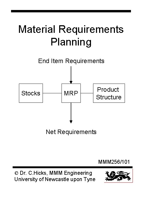 Material Requirements Planning End Item Requirements Stocks MRP Product Structure Net Requirements MMM 256/101