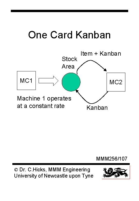 One Card Kanban Stock Area Item + Kanban MC 1 Machine 1 operates at