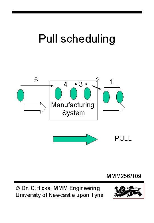 Pull scheduling 5 4 3 2 1 Manufacturing System PULL MMM 256/109 © Dr.