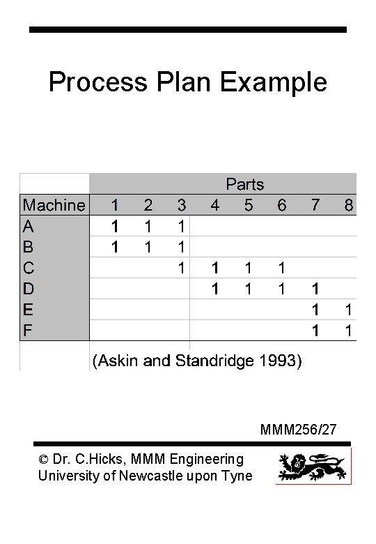 Process Plan Example MMM 256/27 © Dr. C. Hicks, MMM Engineering University of Newcastle