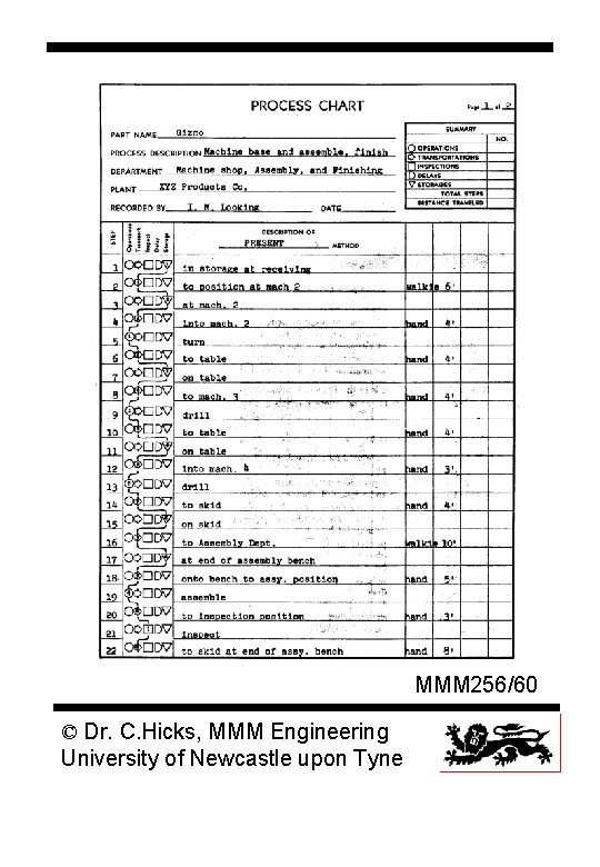 MMM 256/60 © Dr. C. Hicks, MMM Engineering University of Newcastle upon Tyne 