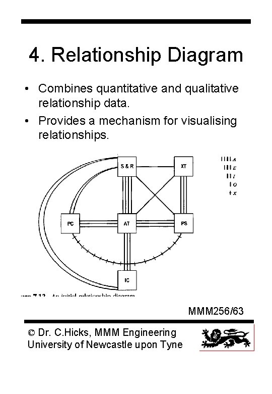 4. Relationship Diagram • Combines quantitative and qualitative relationship data. • Provides a mechanism