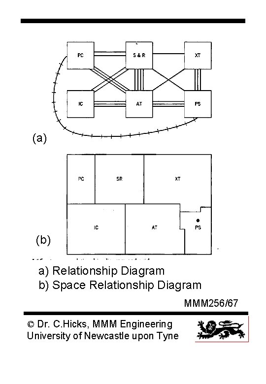 (a) (b) a) Relationship Diagram b) Space Relationship Diagram MMM 256/67 © Dr. C.