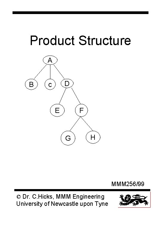 Product Structure A B D c E F G H MMM 256/99 © Dr.