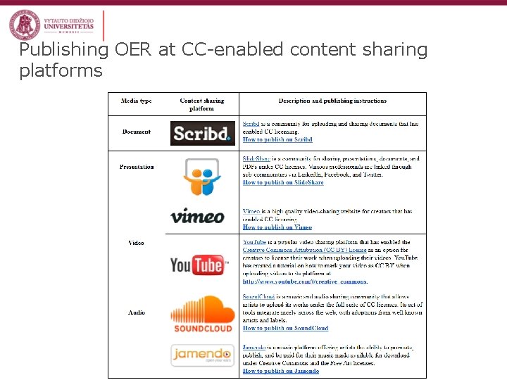 Publishing OER at CC-enabled content sharing platforms 
