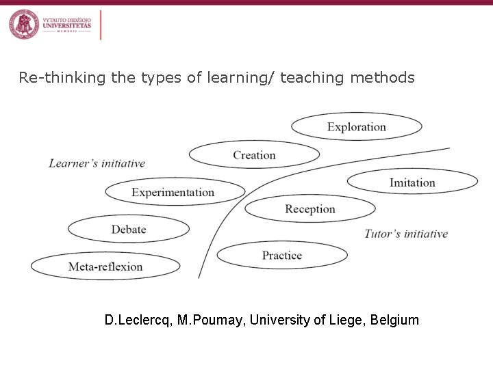 Re-thinking the types of learning/ teaching methods D. Leclercq, M. Poumay, University of Liege,