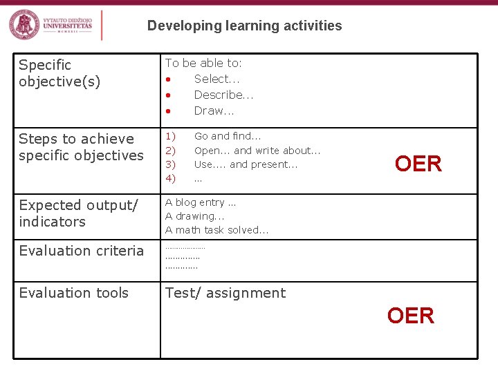 Developing learning activities Specific objective(s) To be able to: • Select. . . •