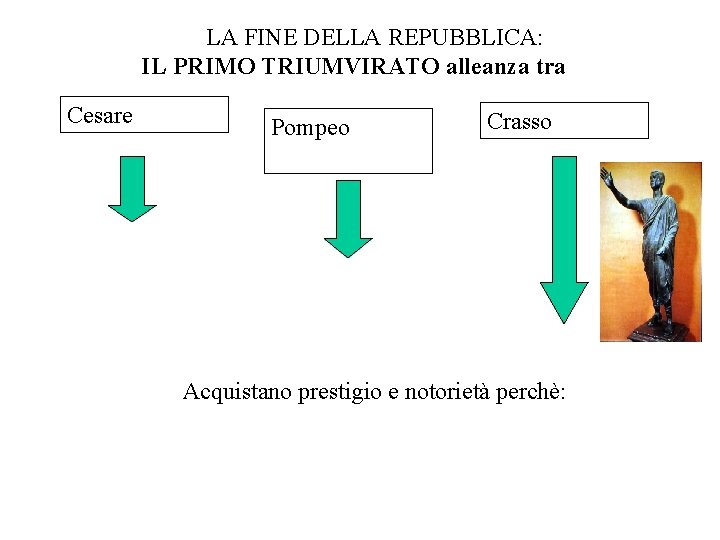 LA FINE DELLA REPUBBLICA: IL PRIMO TRIUMVIRATO alleanza tra Cesare Pompeo Crasso Acquistano prestigio