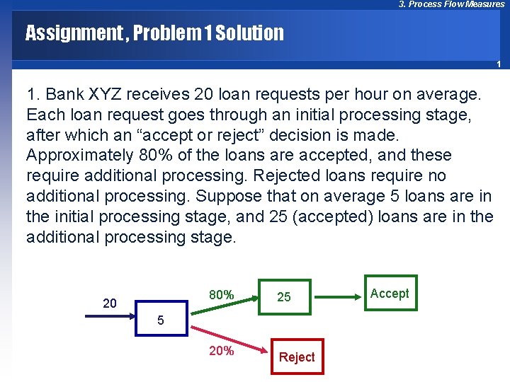 3. Process Flow Measures Assignment , Problem 1 Solution 1 1. Bank XYZ receives