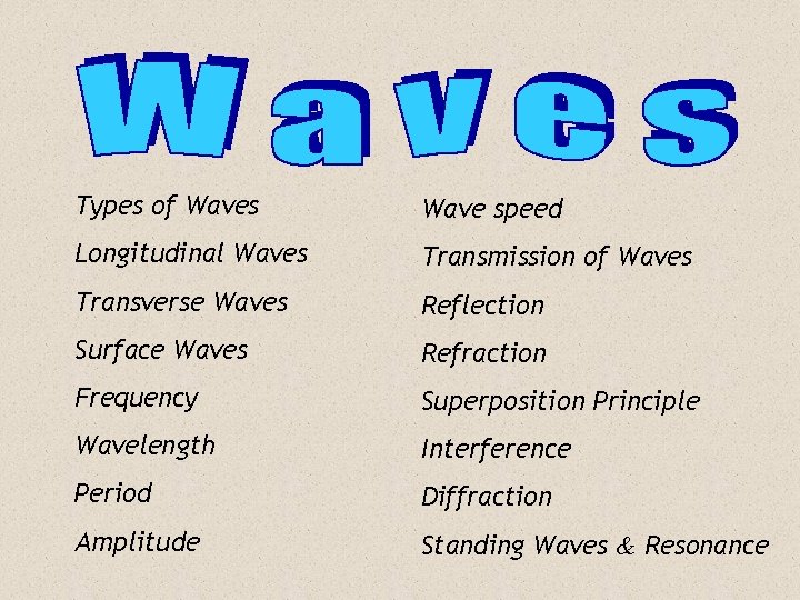 Topic List Types of Waves Wave speed Longitudinal Waves Transmission of Waves Transverse Waves