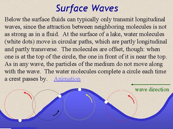 Surface Waves Below the surface fluids can typically only transmit longitudinal waves, since the