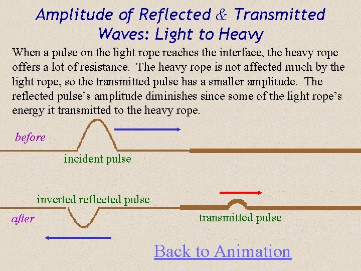 Amplitude of Reflected & Transmitted Waves: Light to Heavy When a pulse on the