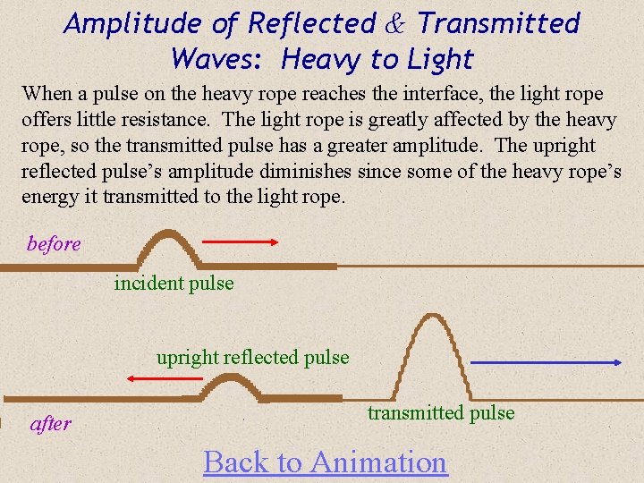 Amplitude of Reflected & Transmitted Waves: Heavy to Light When a pulse on the