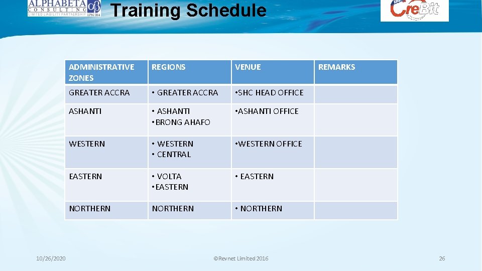 Training Schedule 10/26/2020 ADMINISTRATIVE ZONES REGIONS VENUE GREATER ACCRA • SHC HEAD OFFICE ASHANTI Training Schedule 10/26/2020 ADMINISTRATIVE ZONES REGIONS VENUE GREATER ACCRA • SHC HEAD OFFICE ASHANTI
