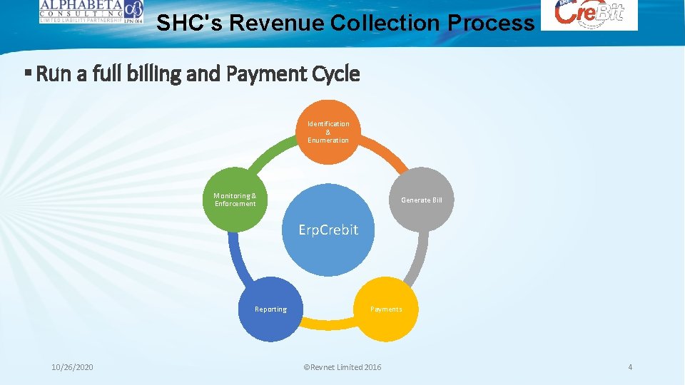 SHC's Revenue Collection Process § Run a full billing and Payment Cycle Identification & SHC's Revenue Collection Process § Run a full billing and Payment Cycle Identification &