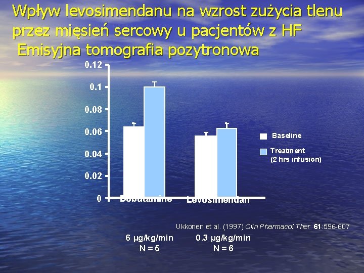 Wpływ levosimendanu na wzrost zużycia tlenu przez mięsień sercowy u pacjentów z HF Emisyjna Wpływ levosimendanu na wzrost zużycia tlenu przez mięsień sercowy u pacjentów z HF Emisyjna