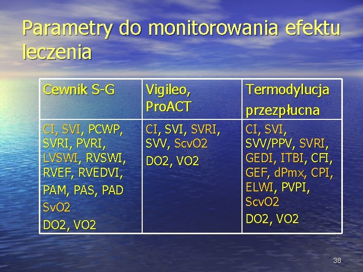 Parametry do monitorowania efektu leczenia Cewnik S-G Vigileo, Pro. ACT Termodylucja przezpłucna CI, SVI,