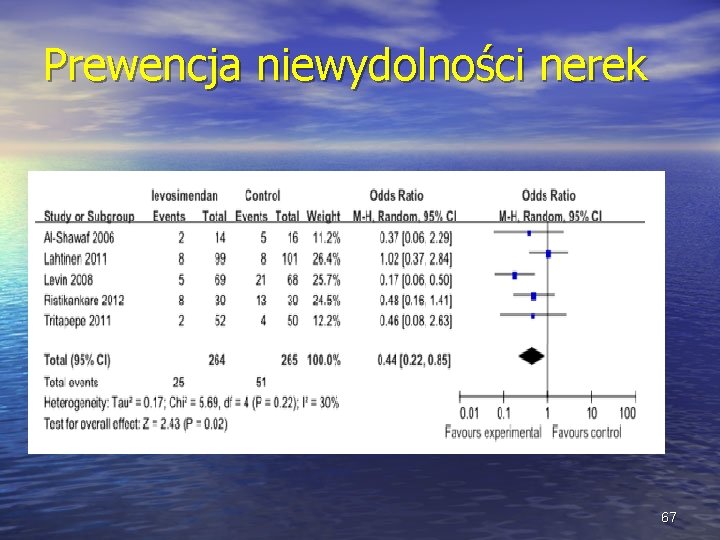 Prewencja niewydolności nerek 67 